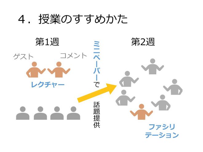 10/2-10/9　教養学部・全学自由研究ゼミ「人文-社会科学のアカデミックフィールドを体験する」セッション1